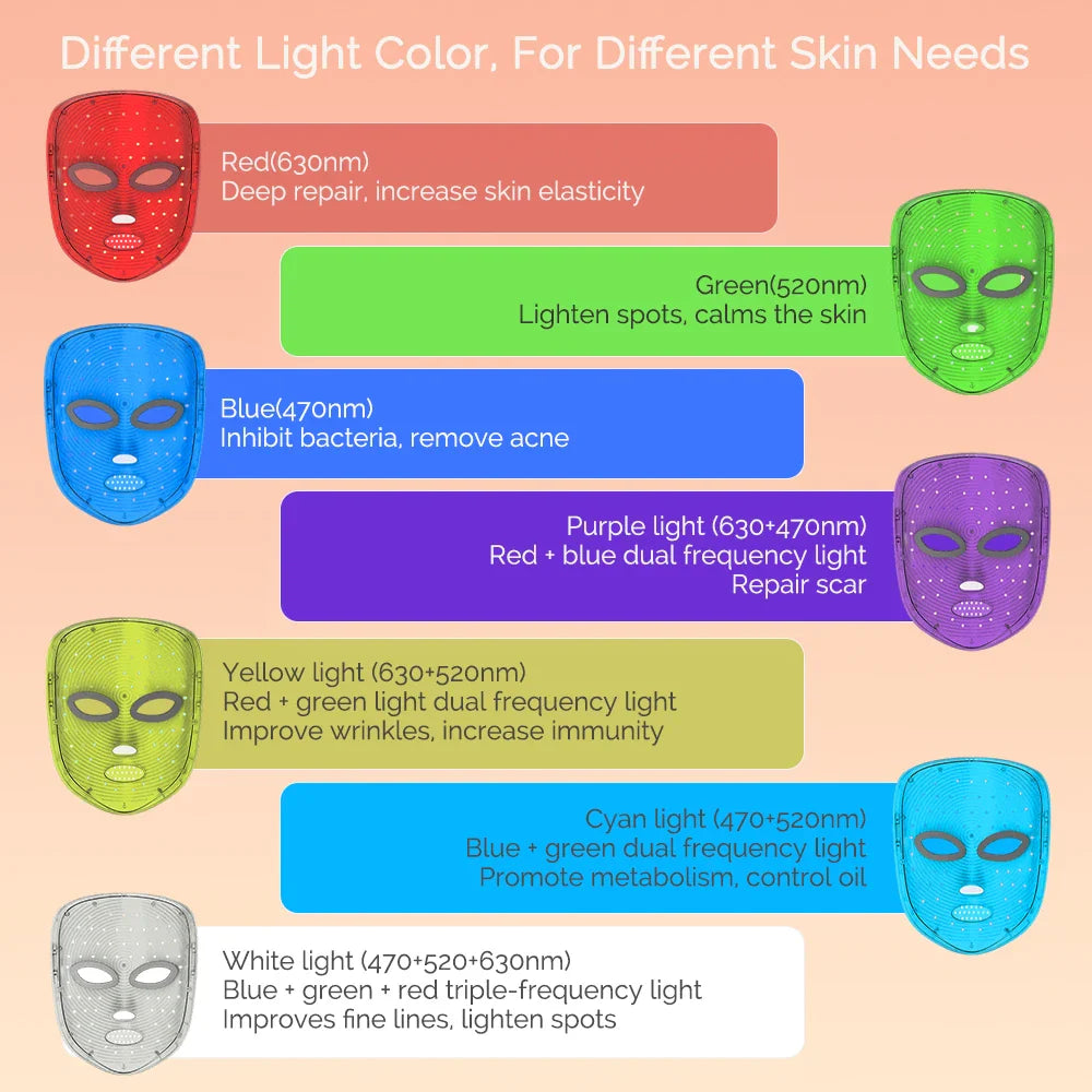 AuraGlow LED Beauty Mask