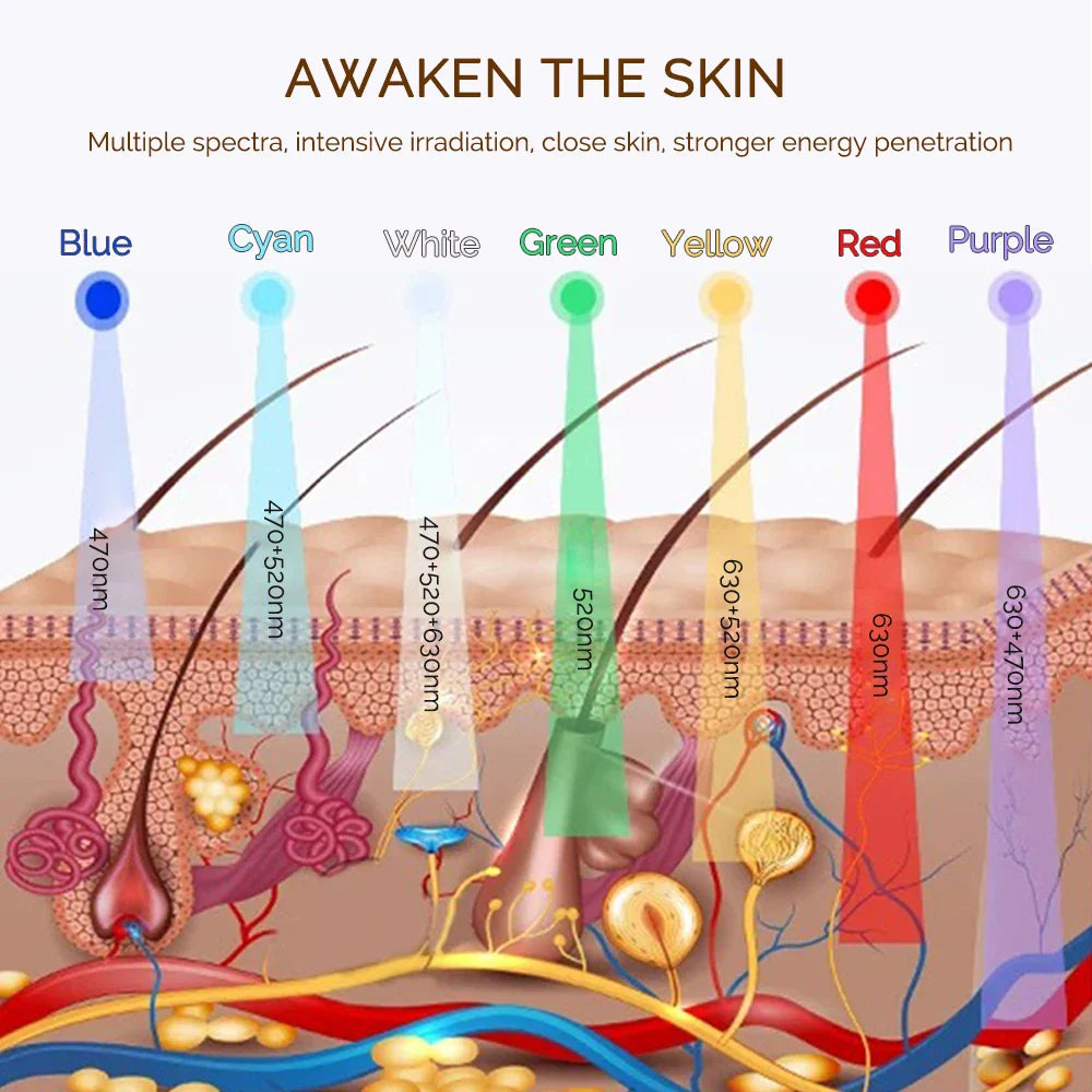 AuraGlow LED Beauty Mask