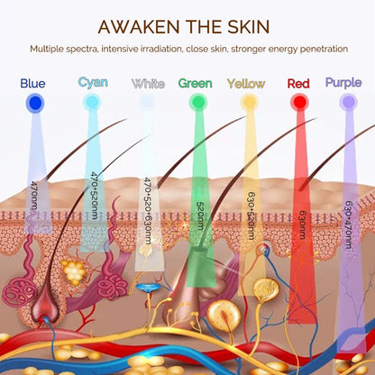 AuraGlow LED Beauty Mask